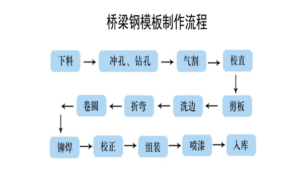 橋梁模板加工程序.jpg